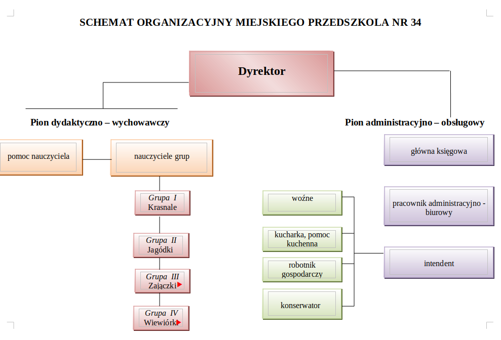 Schemat organizacyjny